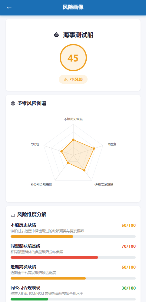 船舶风险画像雷达图